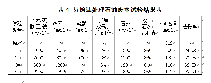 芬頓法處理石油廢水試驗(yàn)結(jié)果表