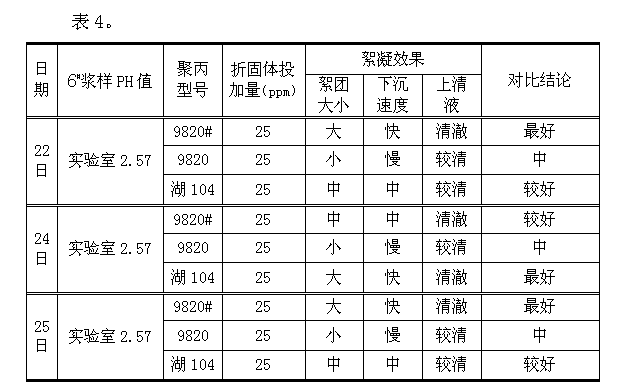 表4