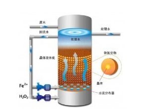 芬頓反應原理