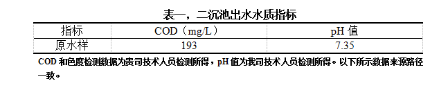 表一，二沉池出水水質(zhì)指標(biāo)